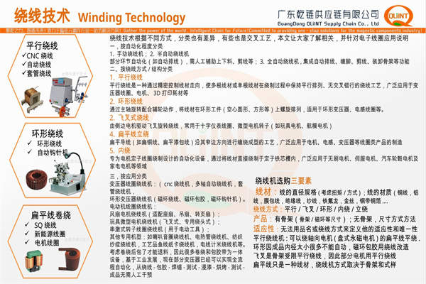 绕线技术